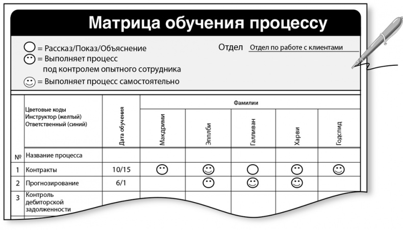Бережливый офис. Устранение потерь времени и денег