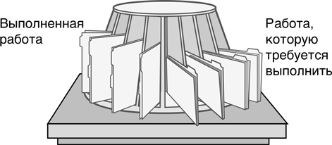 Бережливый офис. Устранение потерь времени и денег