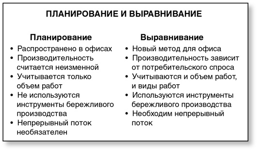 Бережливый офис. Устранение потерь времени и денег