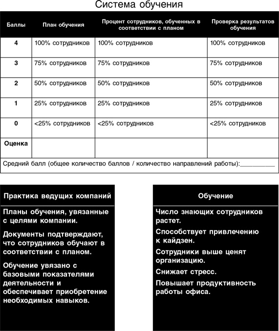 Бережливый офис. Устранение потерь времени и денег