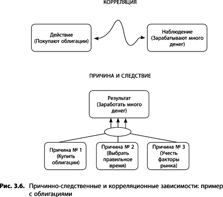 Теория ограничений Голдратта. Системный подход к непрерывному совершенствованию