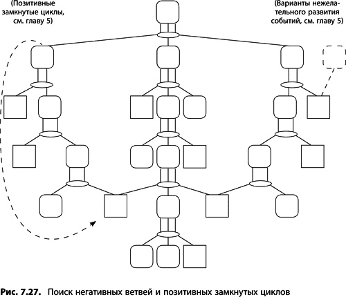 Теория ограничений Голдратта. Системный подход к непрерывному совершенствованию