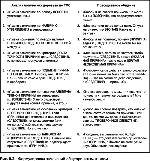 Теория ограничений Голдратта. Системный подход к непрерывному совершенствованию