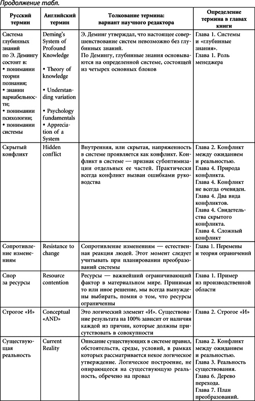 Теория ограничений Голдратта. Системный подход к непрерывному совершенствованию