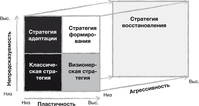 Стратегии тоже нужна стратегия