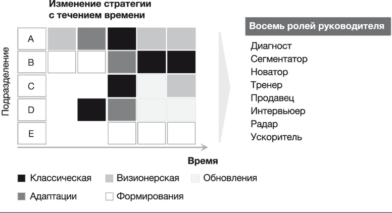 Стратегии тоже нужна стратегия Стратегии тоже нужна стратегия