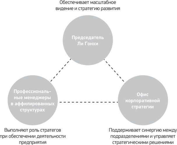 Путь Samsung. Стратегии управления изменениями от мирового лидера в области инноваций и дизайна Путь Samsung. Стратегии управления изменениями от мирового лидера в области инноваций и дизайна