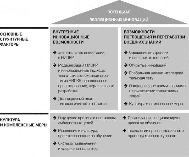Путь Samsung. Стратегии управления изменениями от мирового лидера в области инноваций и дизайна Путь Samsung. Стратегии управления изменениями от мирового лидера в области инноваций и дизайна