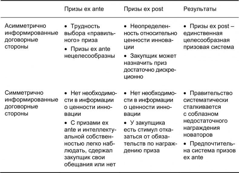 Руководство по закупкам