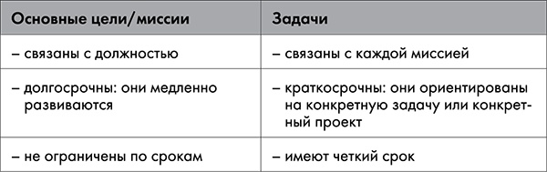 NB. Не забыть похвалить Машу. Гениальное управление командой NB. Не забыть похвалить Машу. Гениальное управление командой