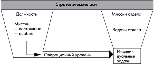 NB. Не забыть похвалить Машу. Гениальное управление командой NB. Не забыть похвалить Машу. Гениальное управление командой