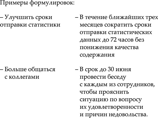 NB. Не забыть похвалить Машу. Гениальное управление командой NB. Не забыть похвалить Машу. Гениальное управление командой