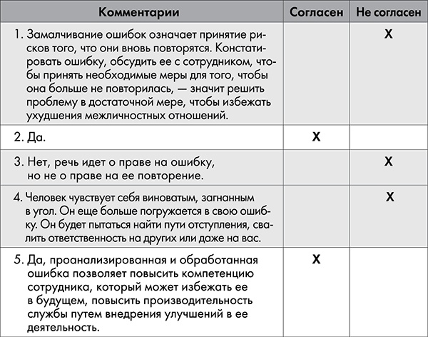 NB. Не забыть похвалить Машу. Гениальное управление командой