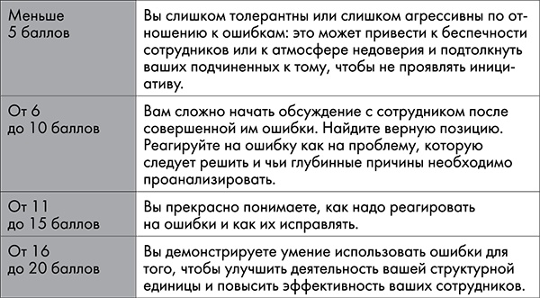 NB. Не забыть похвалить Машу. Гениальное управление командой