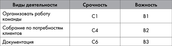 NB. Не забыть похвалить Машу. Гениальное управление командой NB. Не забыть похвалить Машу. Гениальное управление командой