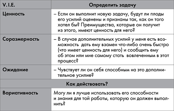 NB. Не забыть похвалить Машу. Гениальное управление командой NB. Не забыть похвалить Машу. Гениальное управление командой