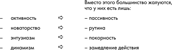 NB. Не забыть похвалить Машу. Гениальное управление командой NB. Не забыть похвалить Машу. Гениальное управление командой