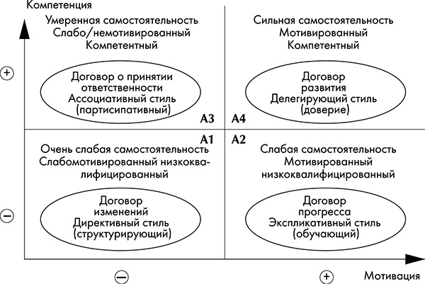 NB. Не забыть похвалить Машу. Гениальное управление командой NB. Не забыть похвалить Машу. Гениальное управление командой