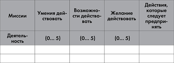 NB. Не забыть похвалить Машу. Гениальное управление командой NB. Не забыть похвалить Машу. Гениальное управление командой