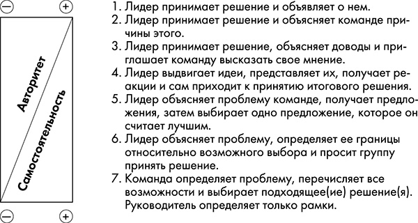 NB. Не забыть похвалить Машу. Гениальное управление командой NB. Не забыть похвалить Машу. Гениальное управление командой