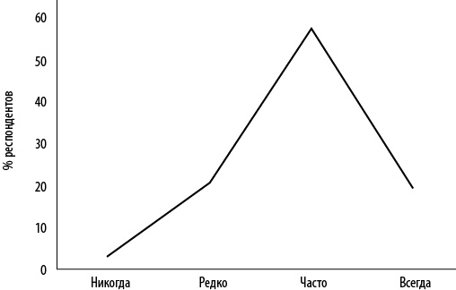 Интернет-маркетинг по науке. Что, где и когда делать для получения максимального эффекта Интернет-маркетинг по науке. Что, где и когда делать для получения максимального эффекта