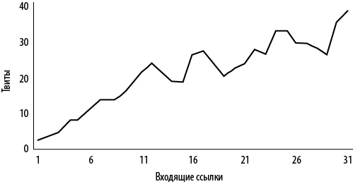 Интернет-маркетинг по науке. Что, где и когда делать для получения максимального эффекта Интернет-маркетинг по науке. Что, где и когда делать для получения максимального эффекта