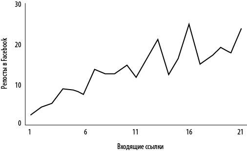 Интернет-маркетинг по науке. Что, где и когда делать для получения максимального эффекта Интернет-маркетинг по науке. Что, где и когда делать для получения максимального эффекта