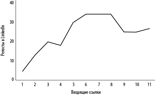 Интернет-маркетинг по науке. Что, где и когда делать для получения максимального эффекта Интернет-маркетинг по науке. Что, где и когда делать для получения максимального эффекта