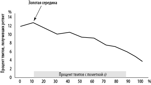 Интернет-маркетинг по науке. Что, где и когда делать для получения максимального эффекта Интернет-маркетинг по науке. Что, где и когда делать для получения максимального эффекта