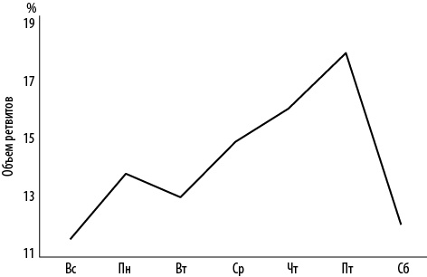 Интернет-маркетинг по науке. Что, где и когда делать для получения максимального эффекта Интернет-маркетинг по науке. Что, где и когда делать для получения максимального эффекта