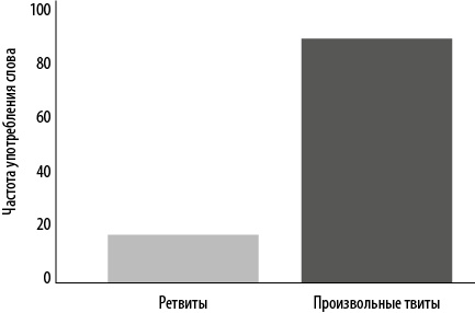 Интернет-маркетинг по науке. Что, где и когда делать для получения максимального эффекта Интернет-маркетинг по науке. Что, где и когда делать для получения максимального эффекта