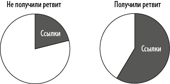 Интернет-маркетинг по науке. Что, где и когда делать для получения максимального эффекта Интернет-маркетинг по науке. Что, где и когда делать для получения максимального эффекта