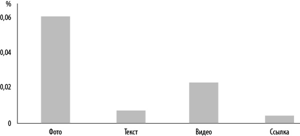 Интернет-маркетинг по науке. Что, где и когда делать для получения максимального эффекта Интернет-маркетинг по науке. Что, где и когда делать для получения максимального эффекта