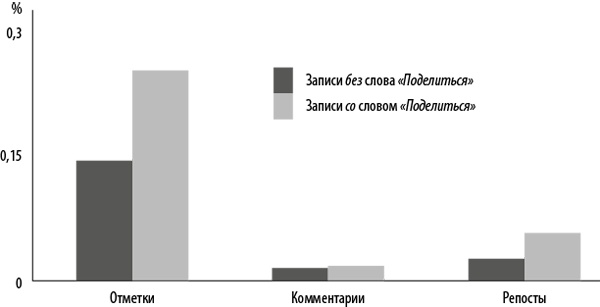 Интернет-маркетинг по науке. Что, где и когда делать для получения максимального эффекта Интернет-маркетинг по науке. Что, где и когда делать для получения максимального эффекта