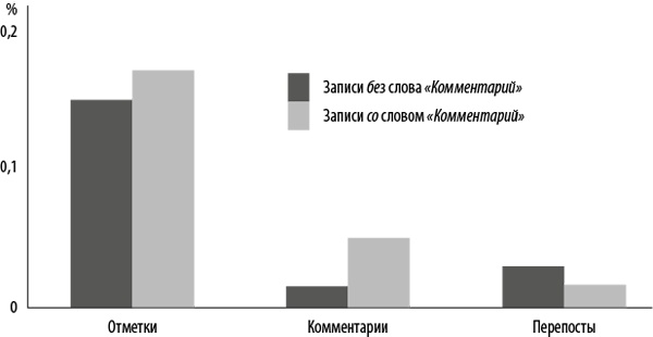 Интернет-маркетинг по науке. Что, где и когда делать для получения максимального эффекта Интернет-маркетинг по науке. Что, где и когда делать для получения максимального эффекта
