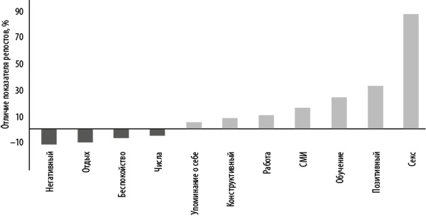 Интернет-маркетинг по науке. Что, где и когда делать для получения максимального эффекта
