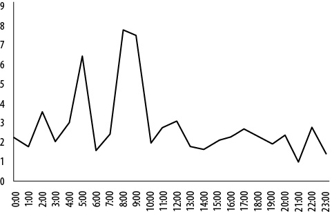 Интернет-маркетинг по науке. Что, где и когда делать для получения максимального эффекта