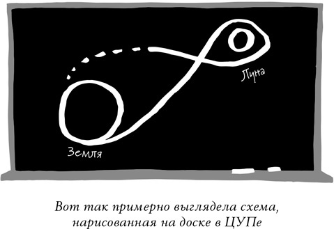 Спринт. Как разработать и протестировать новый продукт всего за пять дней