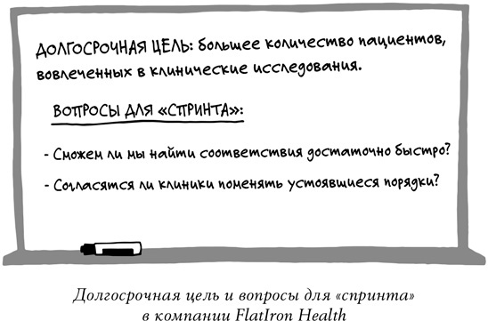 Спринт. Как разработать и протестировать новый продукт всего за пять дней
