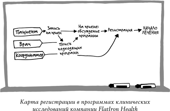 Спринт. Как разработать и протестировать новый продукт всего за пять дней