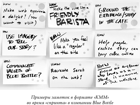 Спринт. Как разработать и протестировать новый продукт всего за пять дней