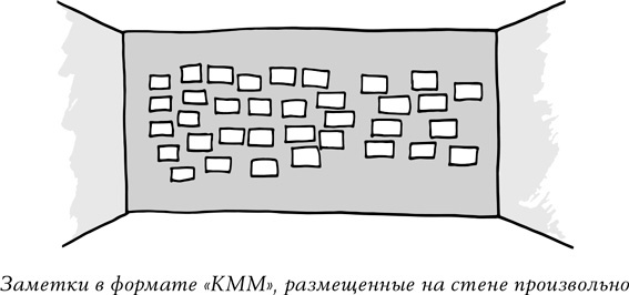 Спринт. Как разработать и протестировать новый продукт всего за пять дней