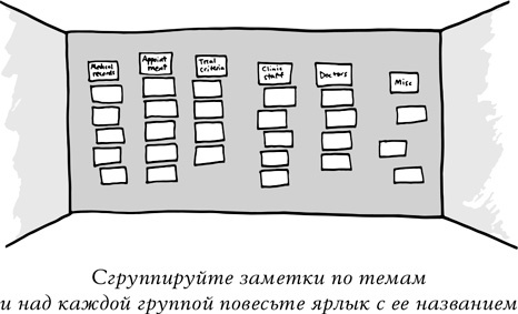 Спринт. Как разработать и протестировать новый продукт всего за пять дней