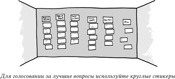 Спринт. Как разработать и протестировать новый продукт всего за пять дней