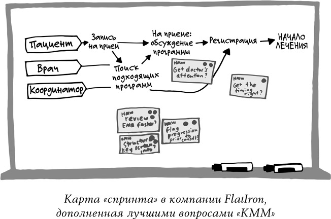 Спринт. Как разработать и протестировать новый продукт всего за пять дней