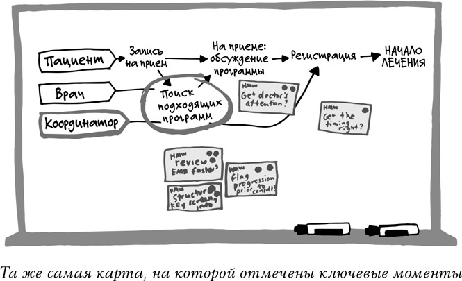 Спринт. Как разработать и протестировать новый продукт всего за пять дней