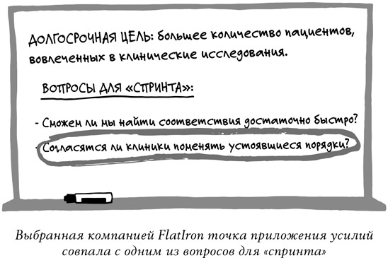 Спринт. Как разработать и протестировать новый продукт всего за пять дней