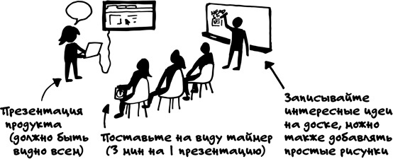 Спринт. Как разработать и протестировать новый продукт всего за пять дней