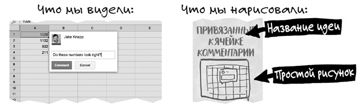 Спринт. Как разработать и протестировать новый продукт всего за пять дней