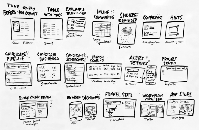 Спринт. Как разработать и протестировать новый продукт всего за пять дней
